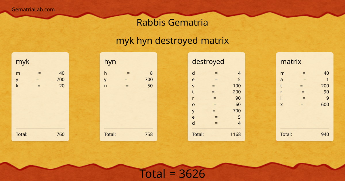 myk hyn destroyed matrix in rabbis Gematria